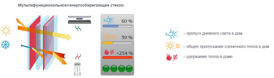     ClimaGuard