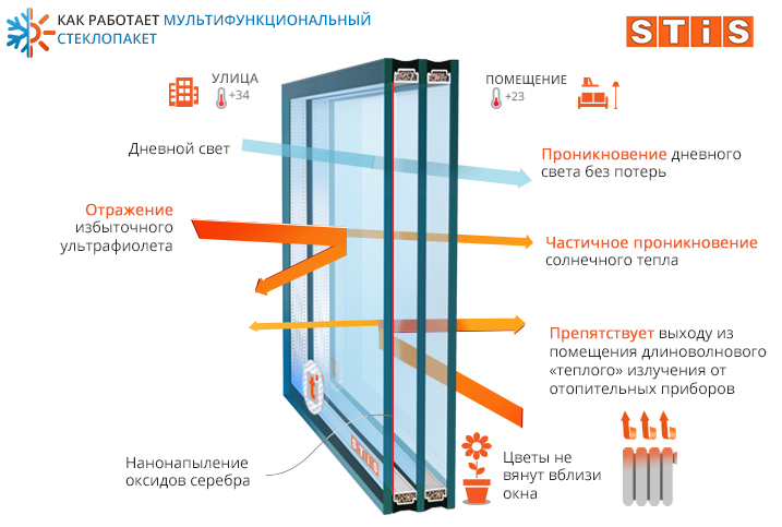     ClimaGuard